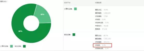 决定自然搜索流量大小的核心！