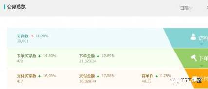 互联网新风口，全新精细化淘宝店群变现项目！！