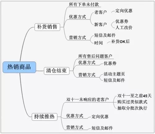 双11过后，16位商家这样总结...