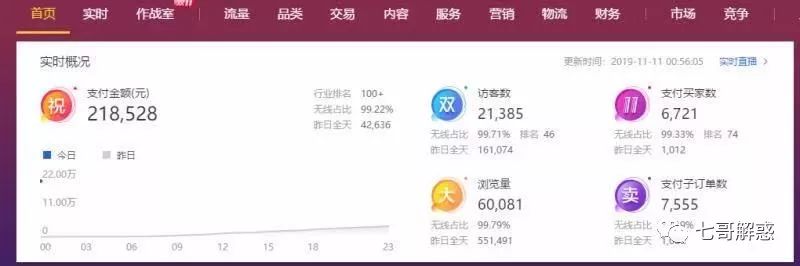 久违已久的内测要点