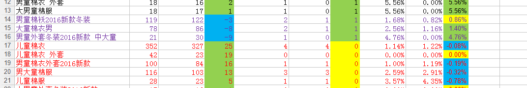 【鹿人说】大盘数据下滑的搜索优化