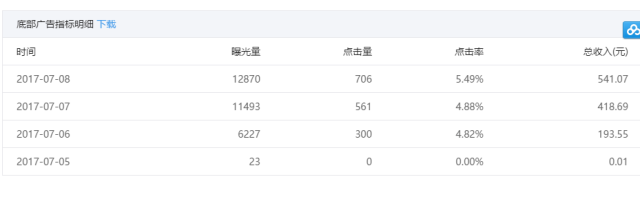 如何让公众号收益直线飙升？