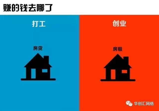 3张图告诉你打工与创业的区别"