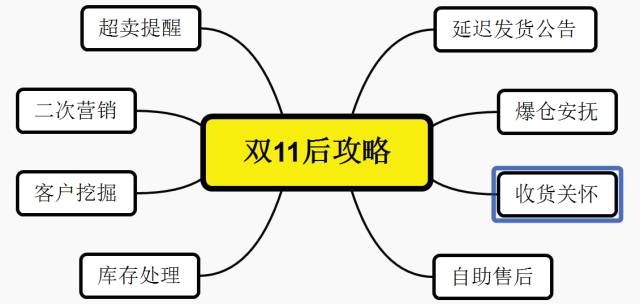 双11过后，16位商家这样总结...
