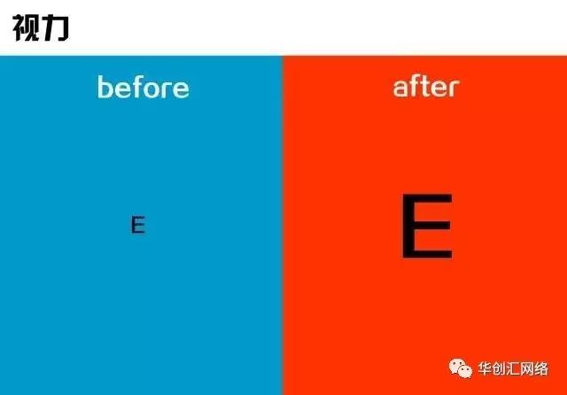 3张图告诉你打工与创业的区别"