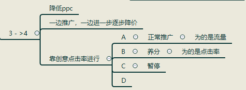 【鹿人说】直通车质量得分快速提升技巧！