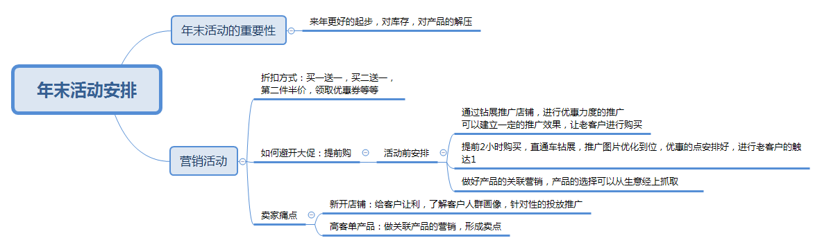【鹿人说】明年的层级就靠这1个方案！