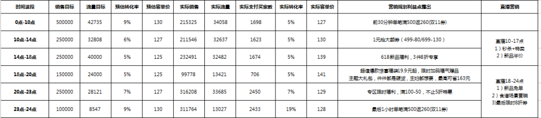 你们要的双十一复盘内容来了！