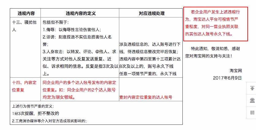 淘宝／天猫一周规则合集