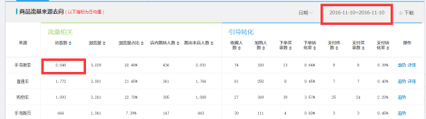 【鹿人说】新店大促日销2000单的秘密