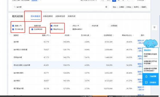 新品如何打造黄金标题？
