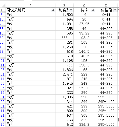 【鹿人说】最干的关键词优化秘籍，99%的卖家都不知道的技巧