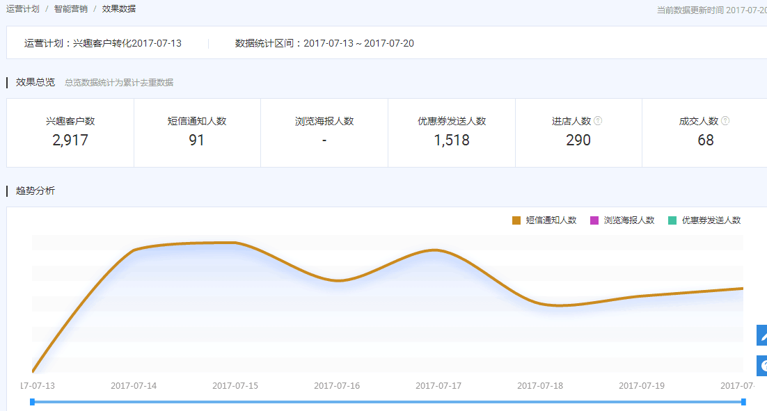 【鹿人说】按照这个办法做，1天就能让你的转化率提升3倍！