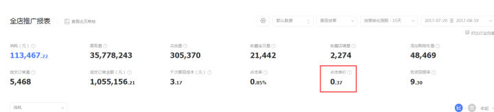 【鹿仁诊】DSR变绿毁了一个年销售额5000W的店铺！