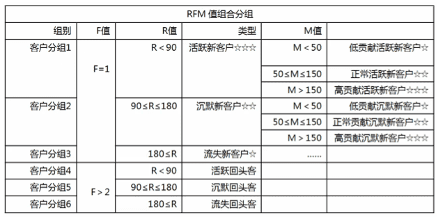 怎么在客户想再买的时候，第一时间通知他？