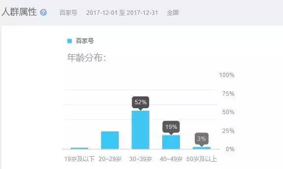 分钟学会搭建自媒体矩阵！再也不为流量与收益发愁！"
