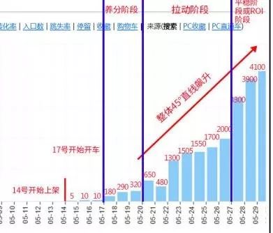 【鹿人说】传说中的10+质量分，你看了也会操作！