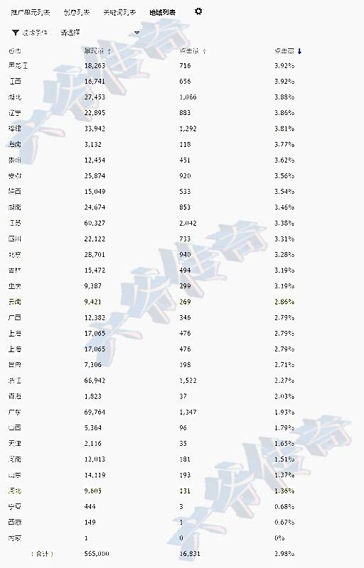 优化点击率，直击双12！