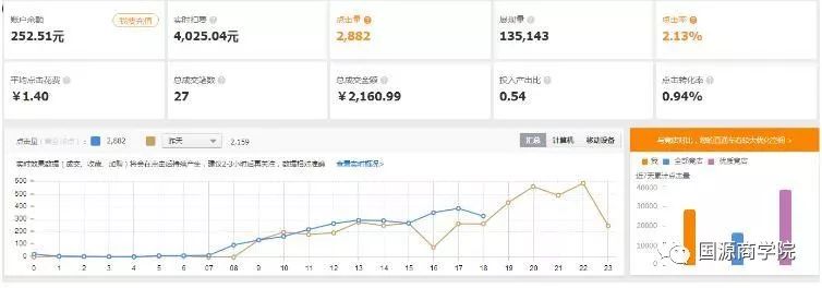 如何精准测款，四大绝招教你做爆款