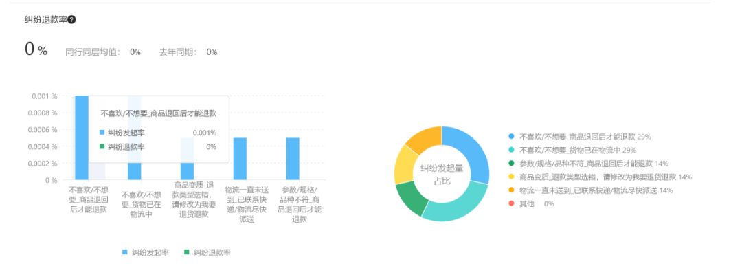 如何避免大促的时候掉进深坑！