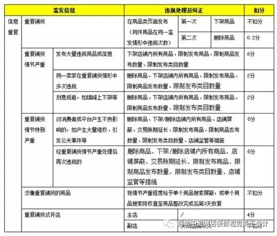 淘宝重复铺货的具体行为以及严重性！