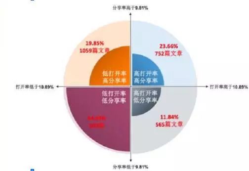 开工大吉：数据分析的6大流程