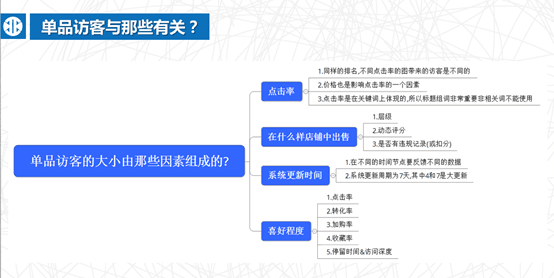 【鹿人说】他的销量没你多，为什么就能排你前面？我告诉你原因！