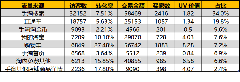 【鹿人说】收割对手小爆款实操玩法