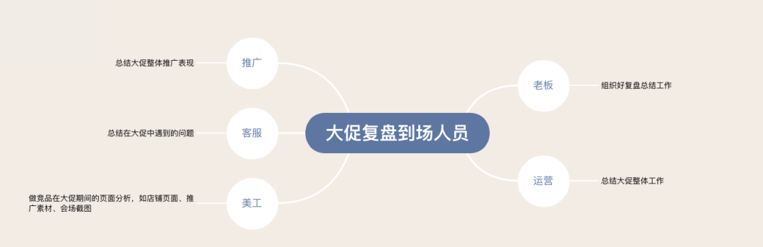 京东双十一复盘怎么做？看完这一篇就够了！