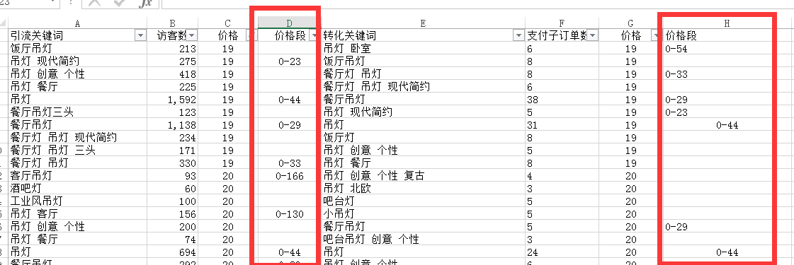 【鹿人说】最干的关键词优化秘籍，99%的卖家都不知道的技巧