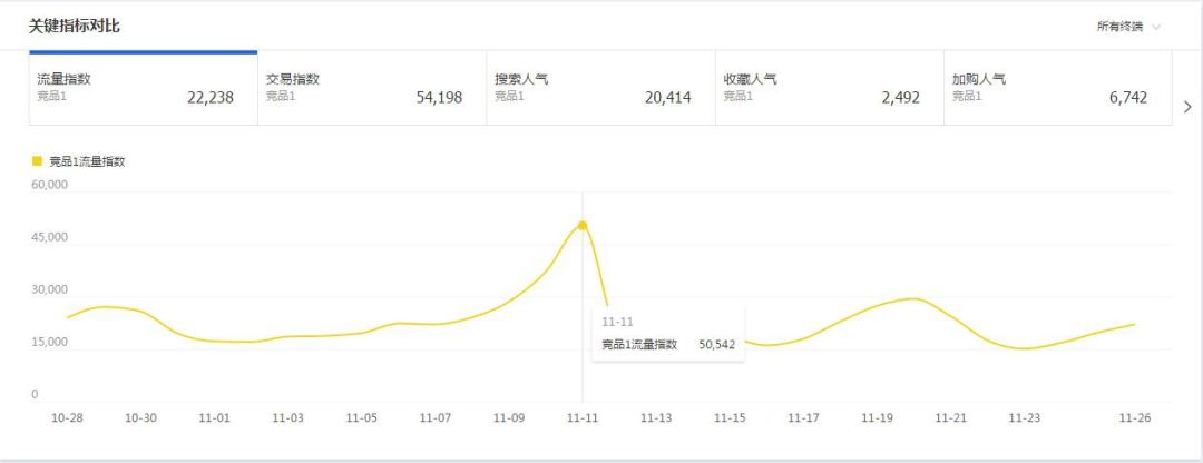 【实操分享】好物评价——大咖点评