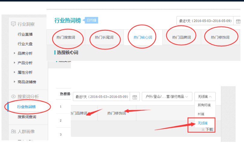 【鹿人说】直通车改版了怎么玩？