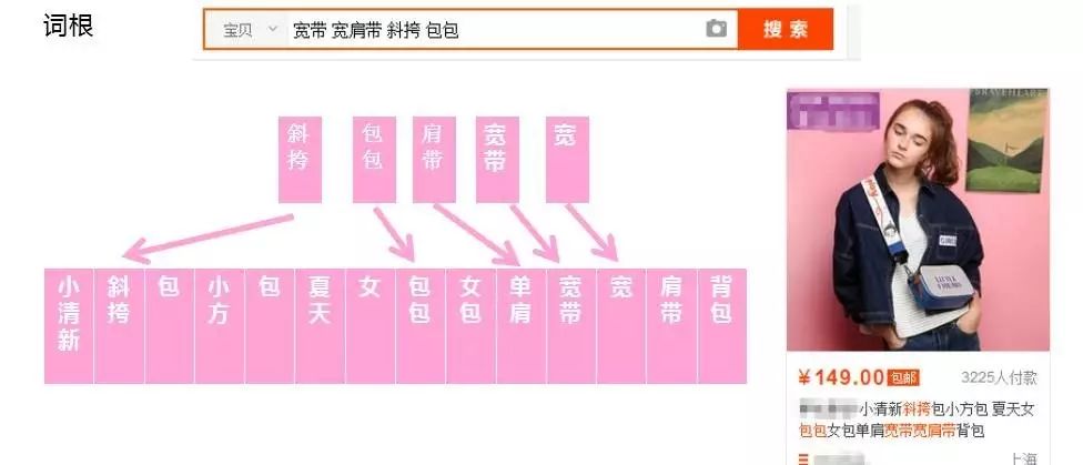 【鹿人说】被忽略的4个影响标题的因素，你中枪了没有！