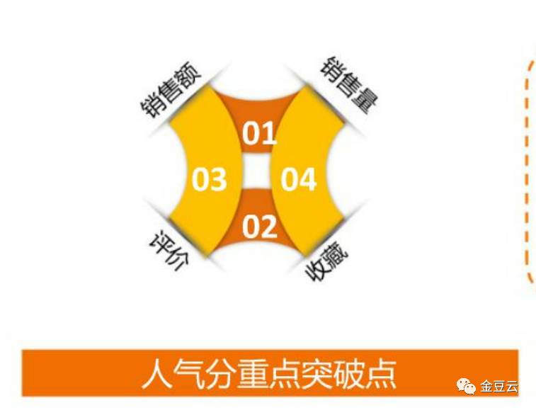 18排名冲刺经验分享"