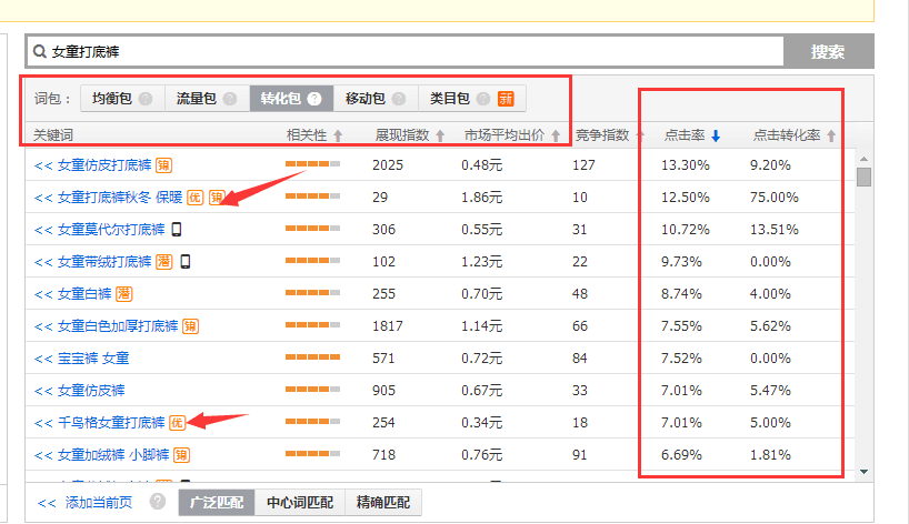 【鹿人说】直通车改版了怎么玩？