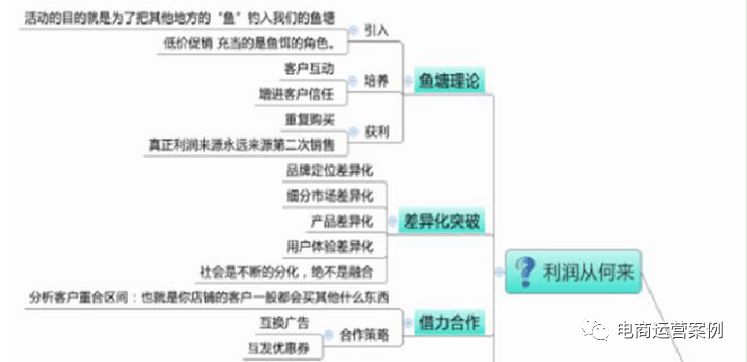 一、运营思路之团队篇