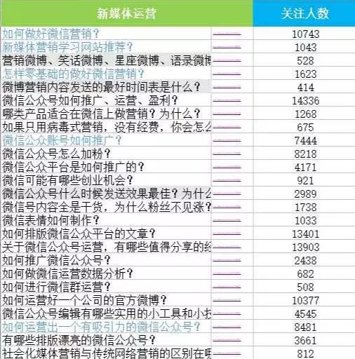 【涨粉】0成本的公众号高效涨粉方法，你确定不要？