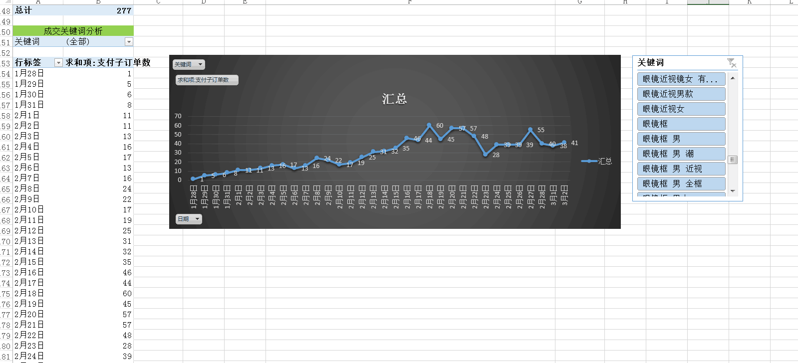【鹿人说】你以前看的数据化运营都是假的！！！