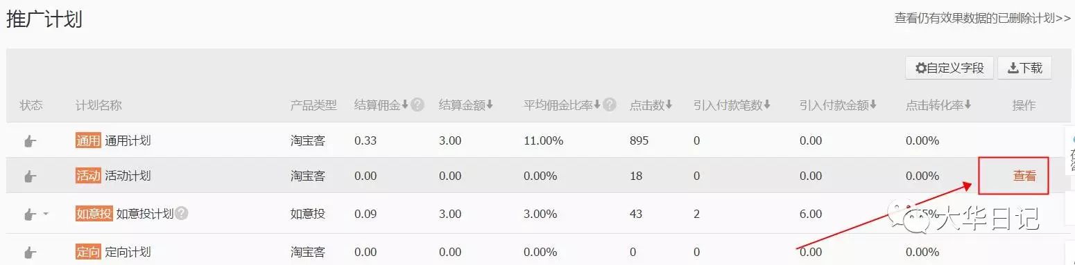 阿里妈妈淘宝客优惠券推广方案