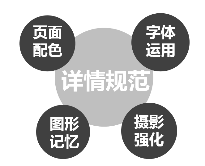 【鹿人说】怎么做好详情页的视觉呈现！