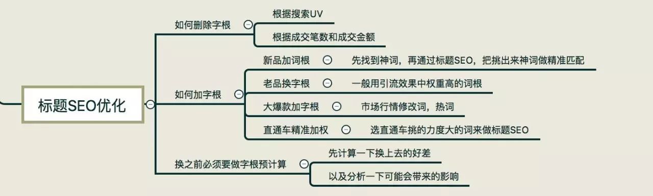 【鹿人说】引爆标题搜索流量，只要4招！