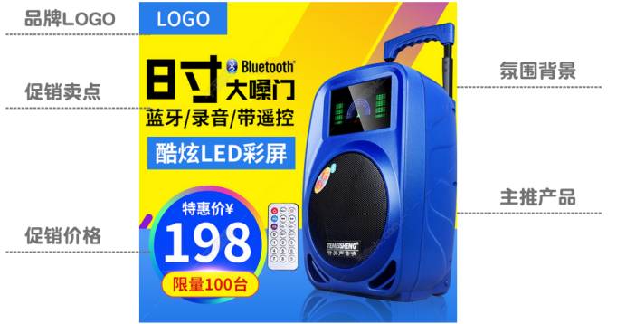 快速做好直通车图