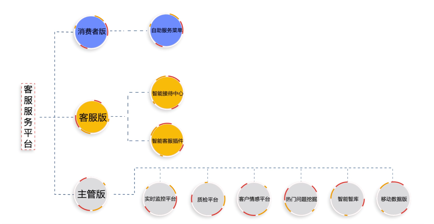 免费试用啦：官方|自动催付/核址/退货