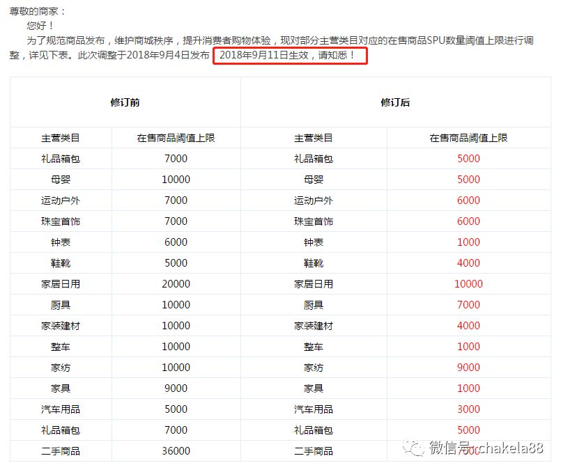京东调整全类目阈值，你方了吗