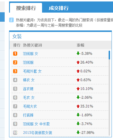 流量难求？学会这些点，流量爆款手到擒来