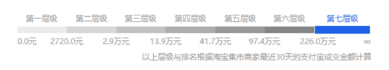 【鹿人说】搜索四部曲第2部之权重层！