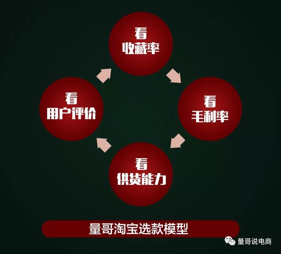 这样选款，90%能成爆款