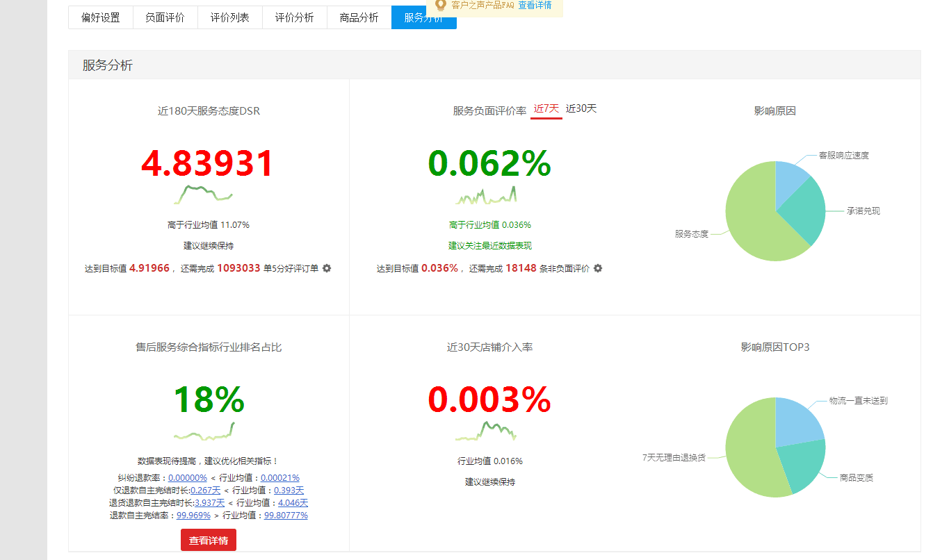 【鹿人说】大促后，做到这些，店铺评分就不会飘绿！