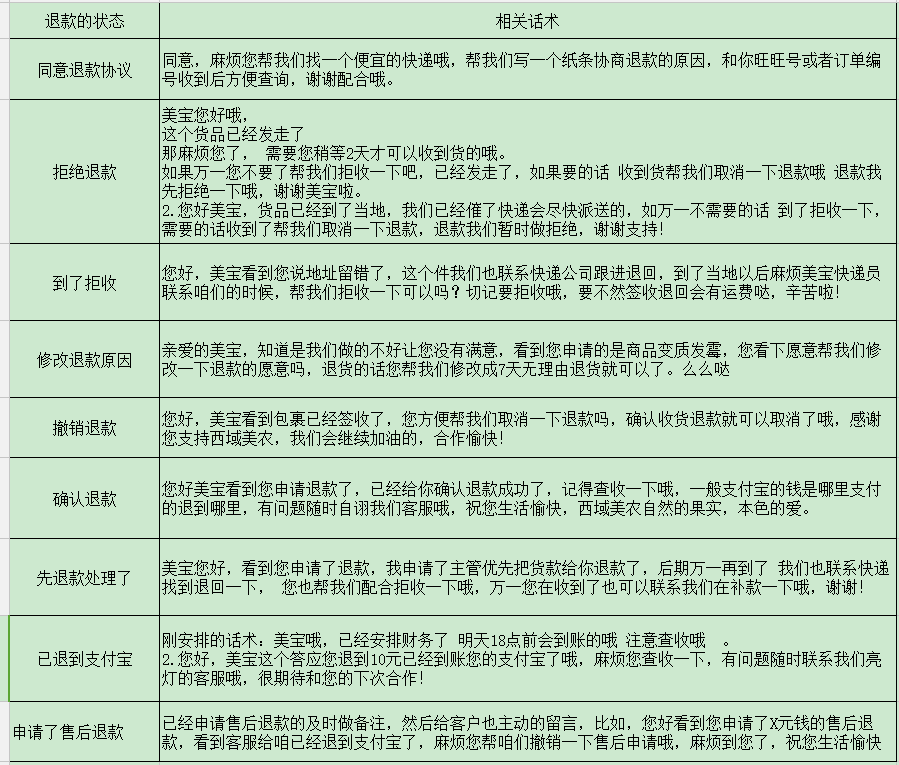 【鹿人说】大促后，做到这些，店铺评分就不会飘绿！