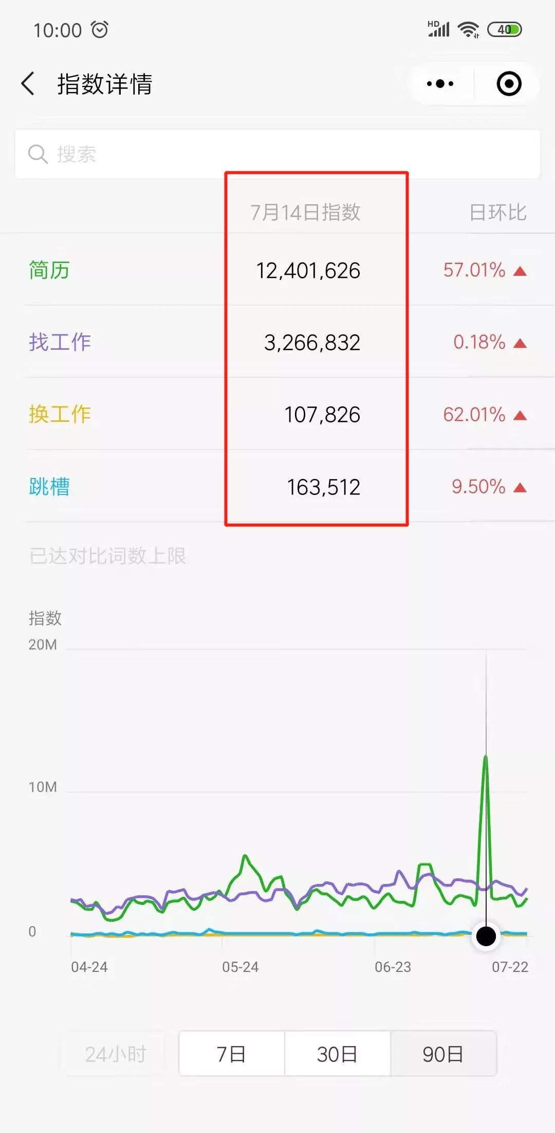 不想赚钱的HR不是好商人！